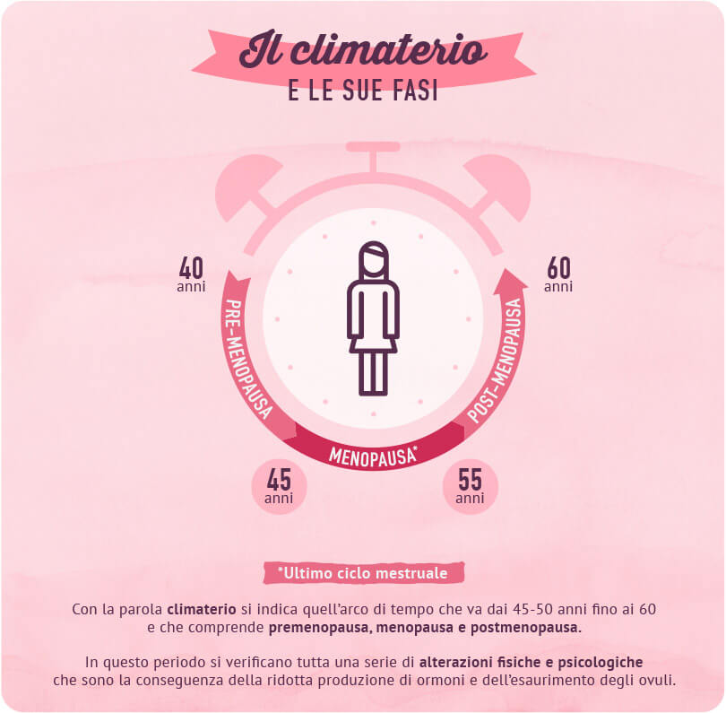 Dieta chetogenica e menopausa