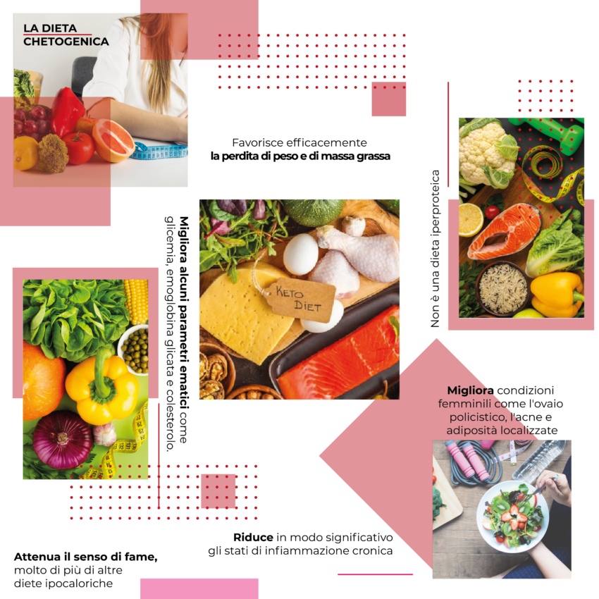 La dieta chetogenica