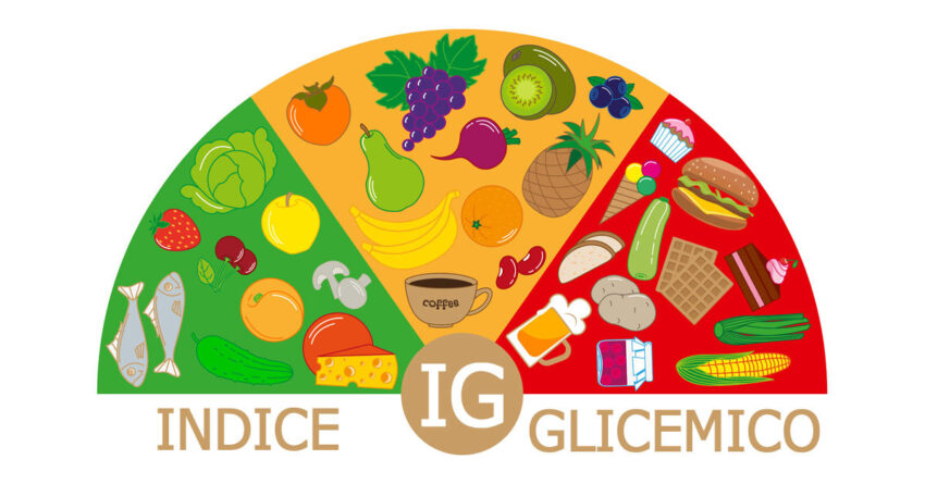 L’indice glicemico degli alimenti